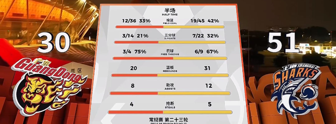 开云官网-大鲨鱼，四连胜！