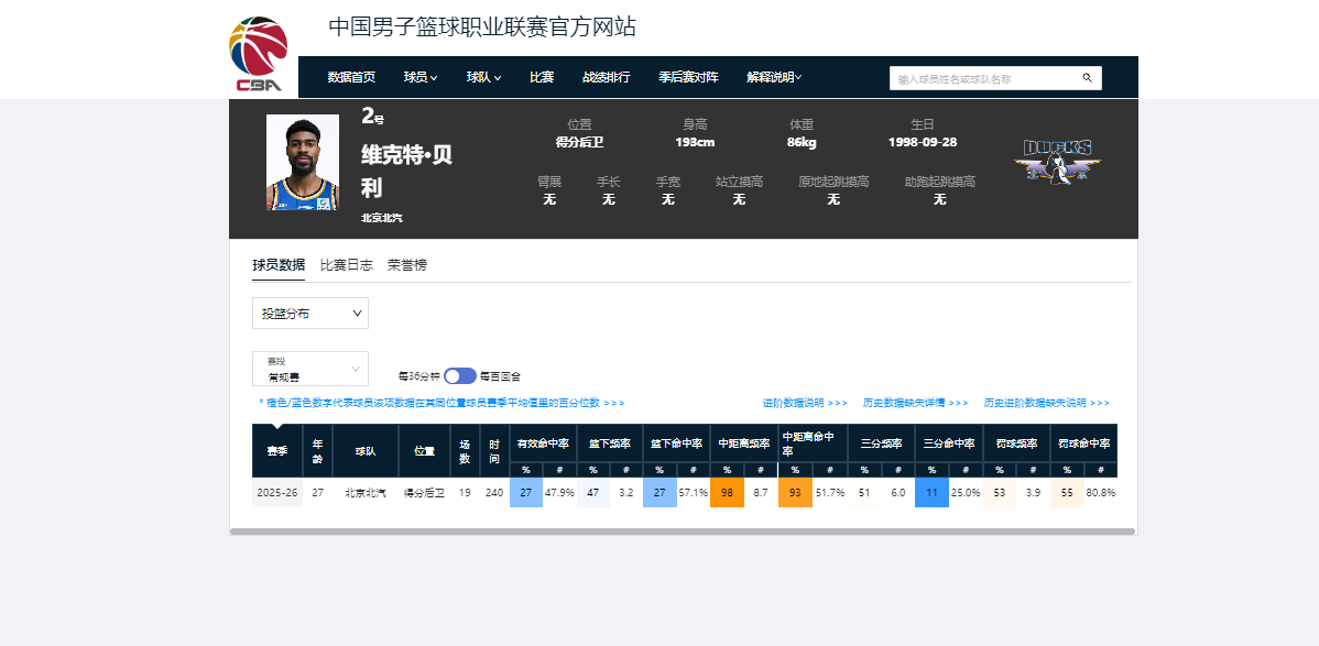 CBA常规赛打完！这些水货外援都要全部走人，一个不留
