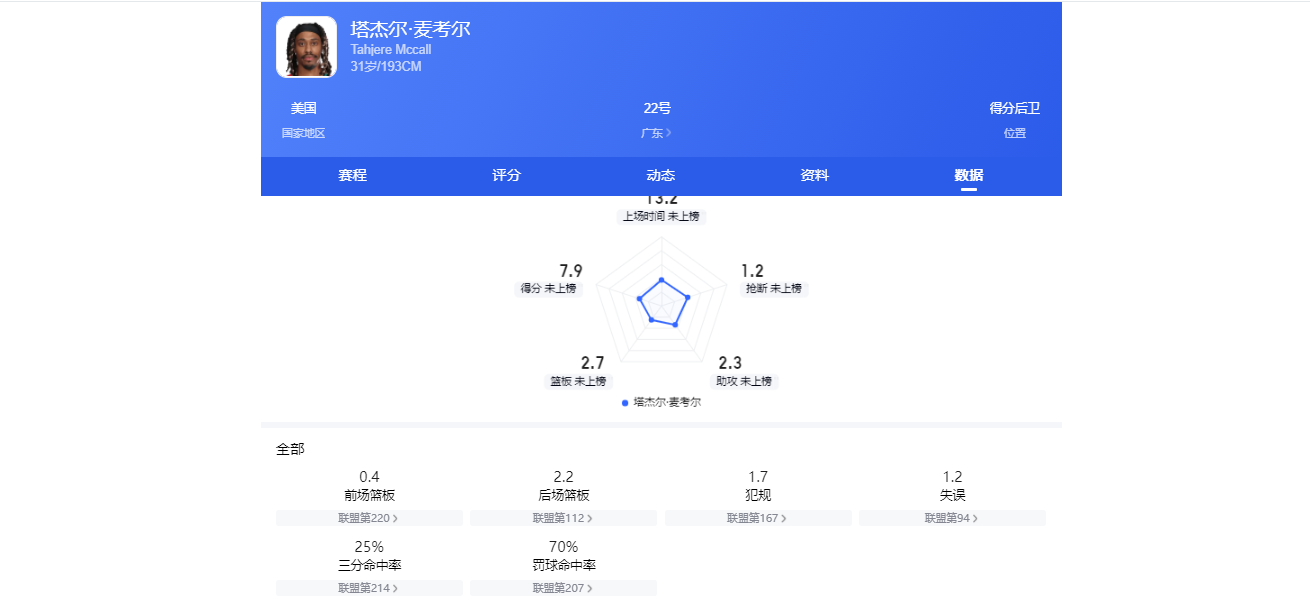 CBA常规赛打完！这些水货外援都要全部走人，一个不留
